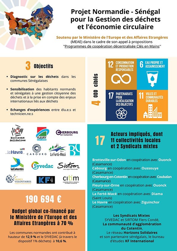 Infographie Normandie Sénégal -p1-sept-2023